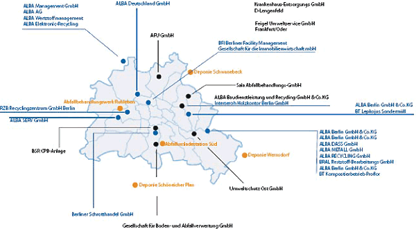 Berliner Standorte der Müllentsorgung