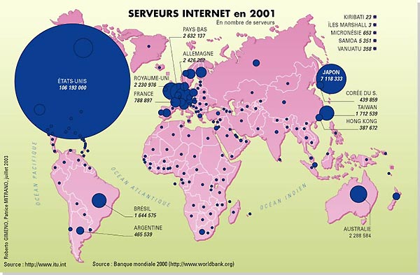 Serverkapazitäten 2001
