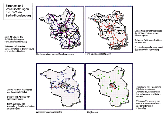 Infrastrukturelle Anbindung der GVZ in der Region